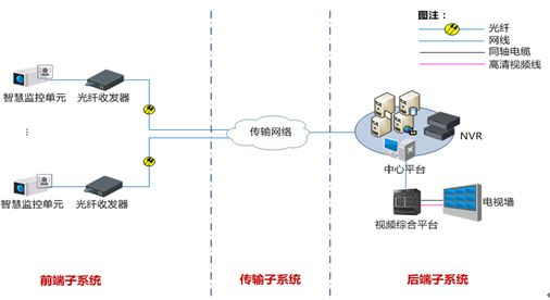  MCU-283X-Z智慧监控单元 230万像素逐行扫描CMOS智能高清摄像机