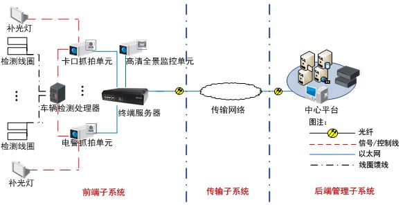  TS-5012-L终端服务器