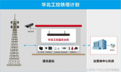 电信基站运营离不开工控机支持的动环监控系