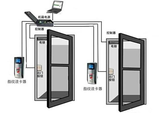 重庆监控万建教您正确使用门禁考勤管理系统